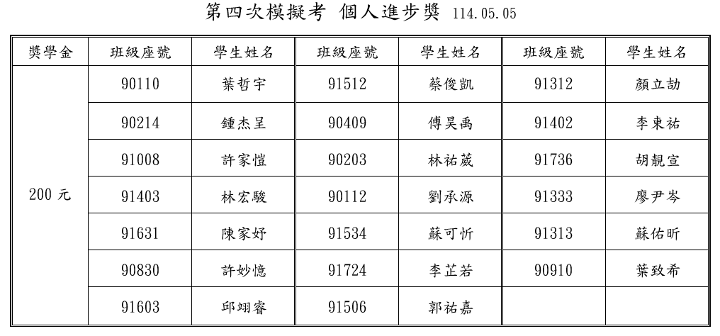 113-4個進