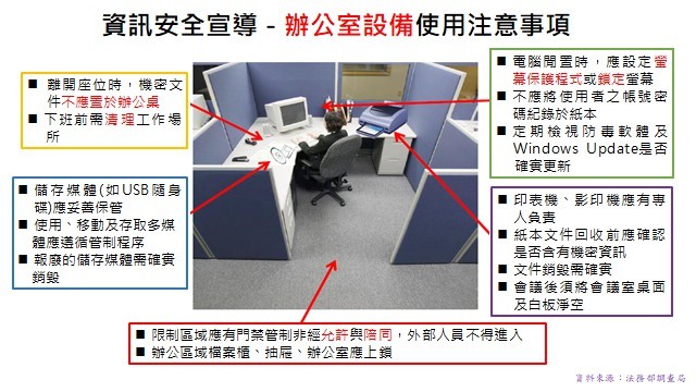辦公室的資訊安全