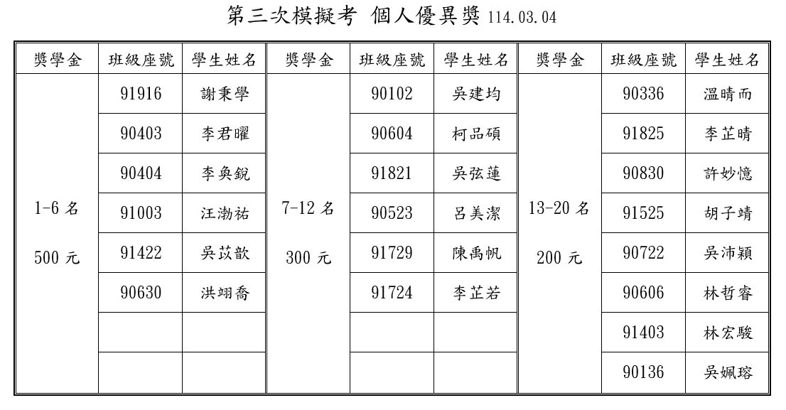 114-3優
