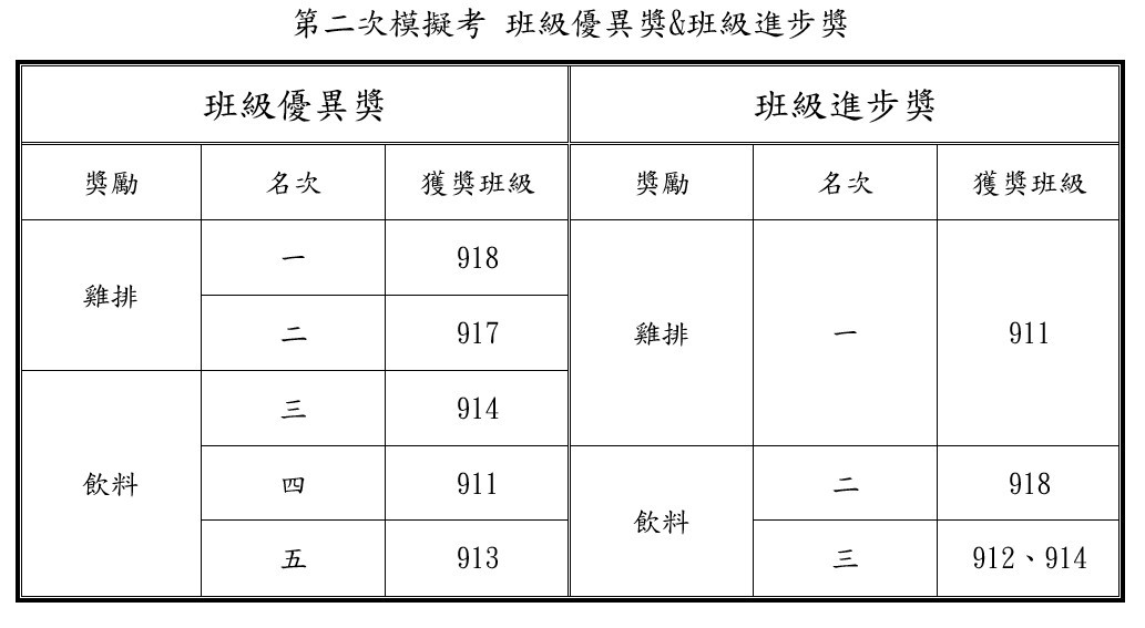 113-2模-班級