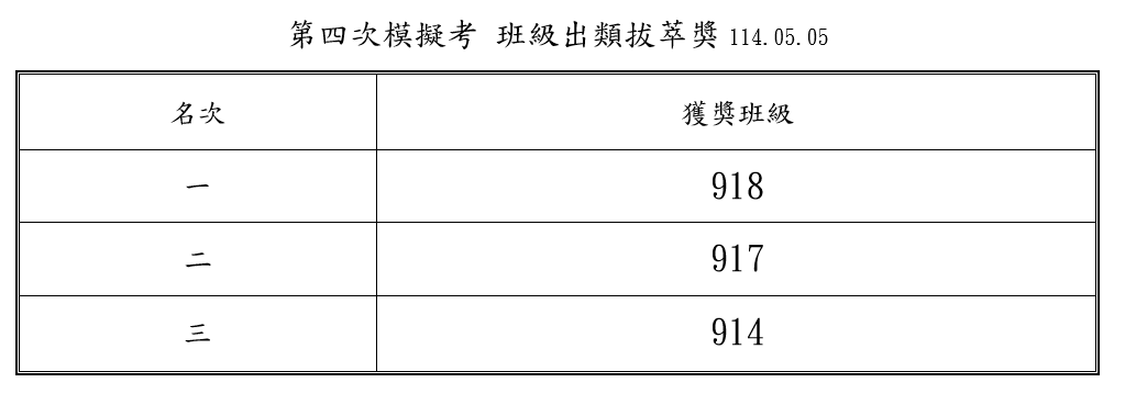 113-模考出類