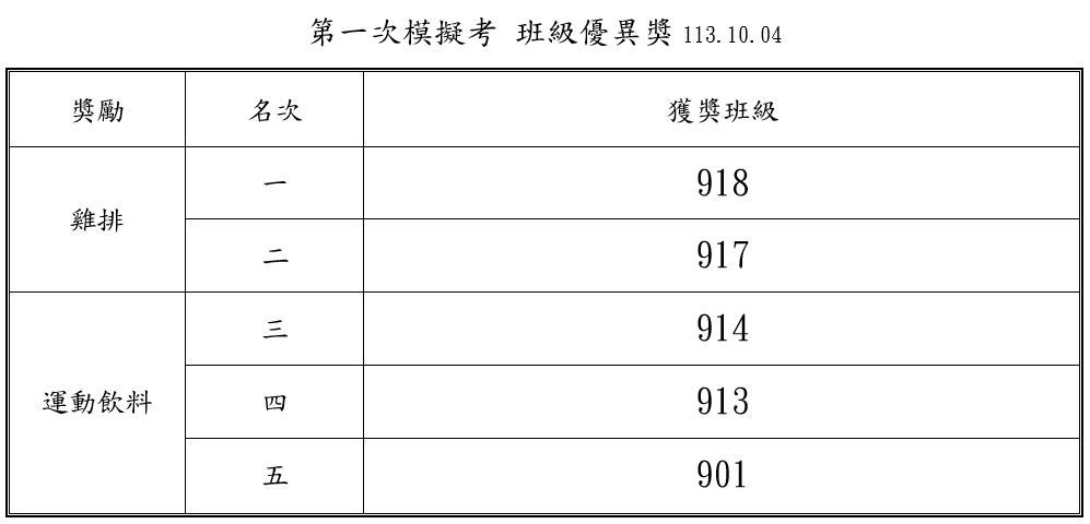 113鷺江國中第一次班級優異獎