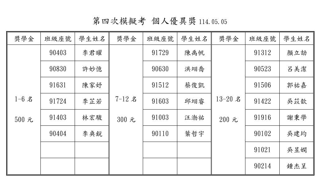 113-4個優