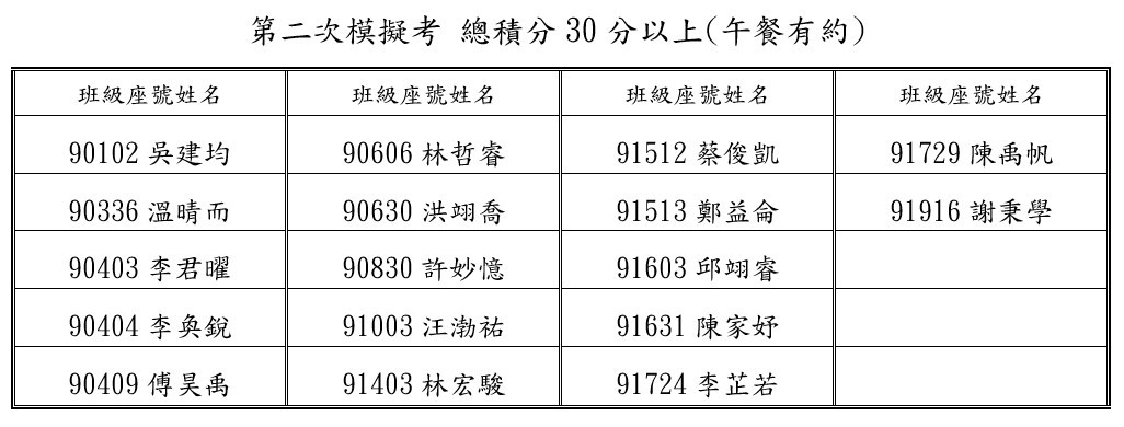 113-2模30以上