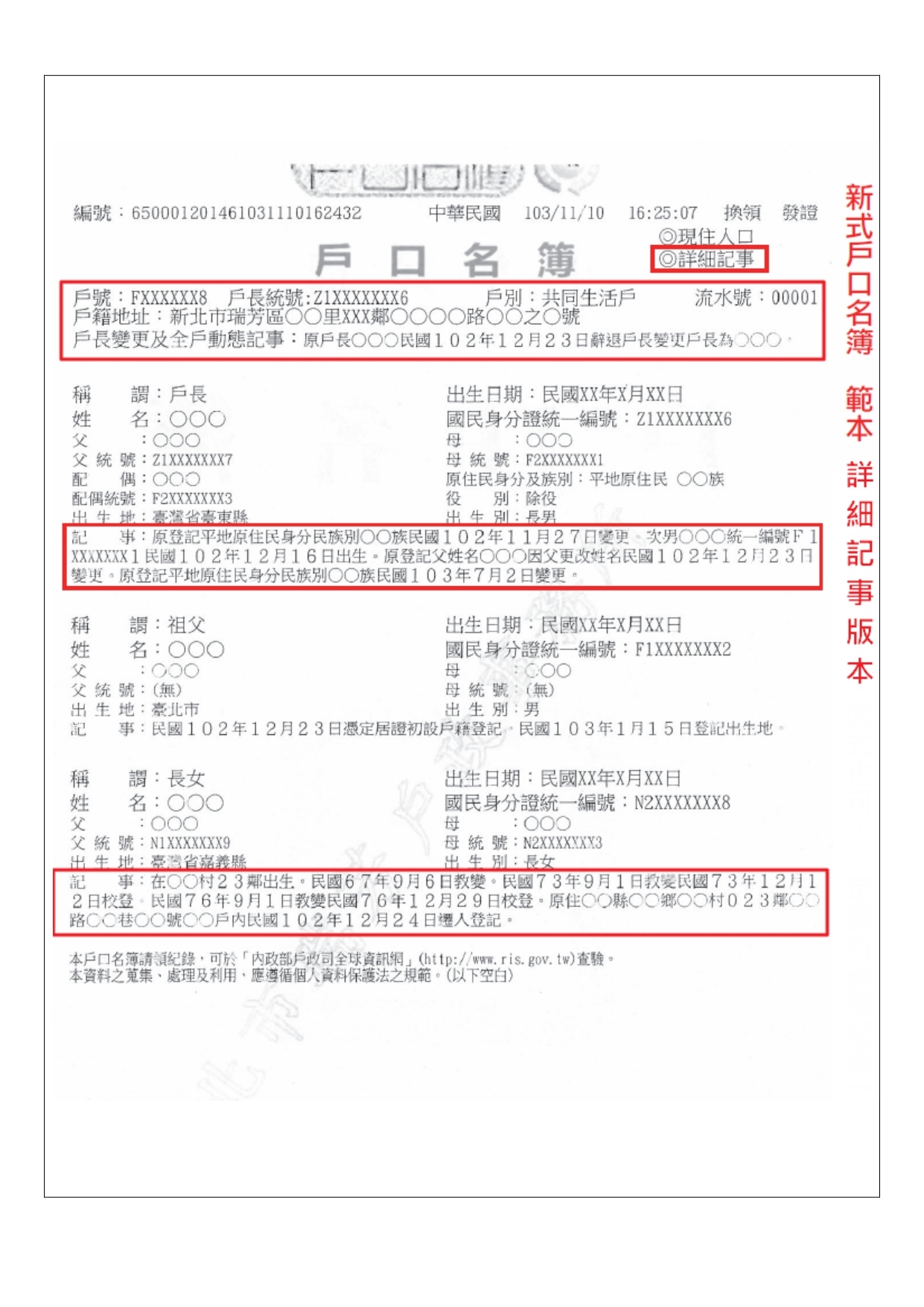 詳細記事說明
