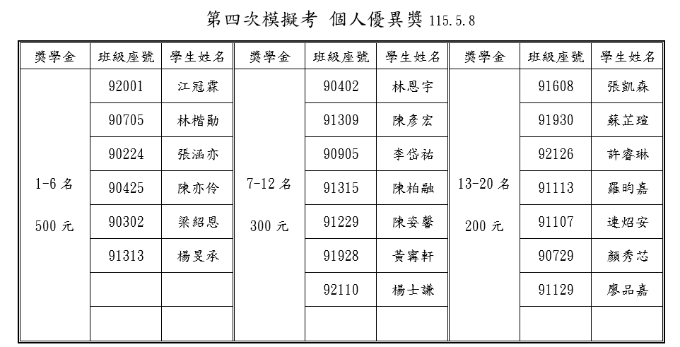 1