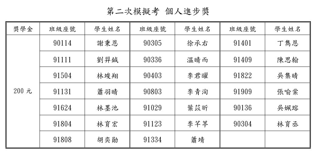 113-2模進