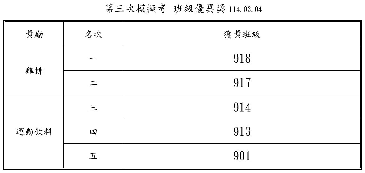 114-3班優