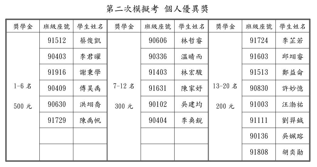 113-2模優