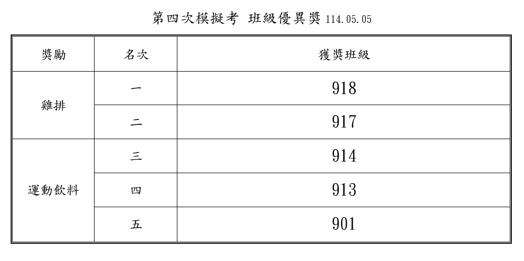 113-4班優