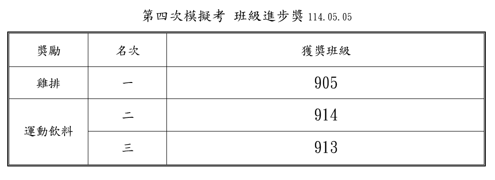 113-4班進