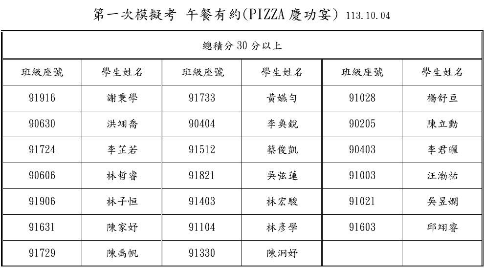 113鷺江國中第一次模擬考PIZZA共享