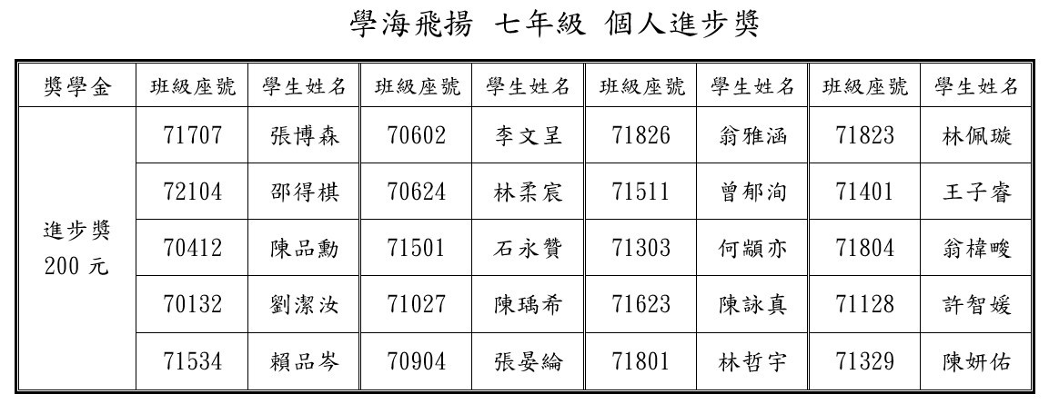 7-進