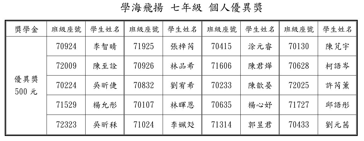7-優