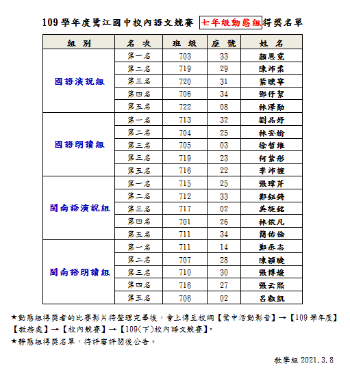 109學年度鷺江國中校內語文競賽 七年級動態組得獎名單