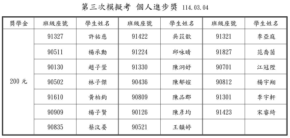 113-3個進