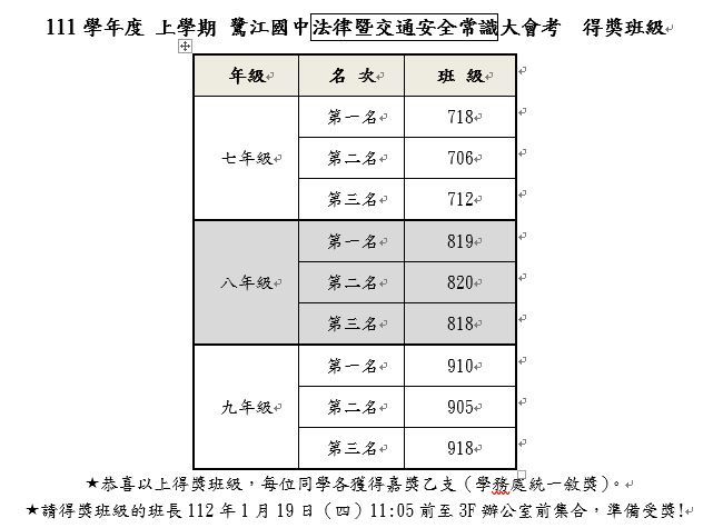 成績