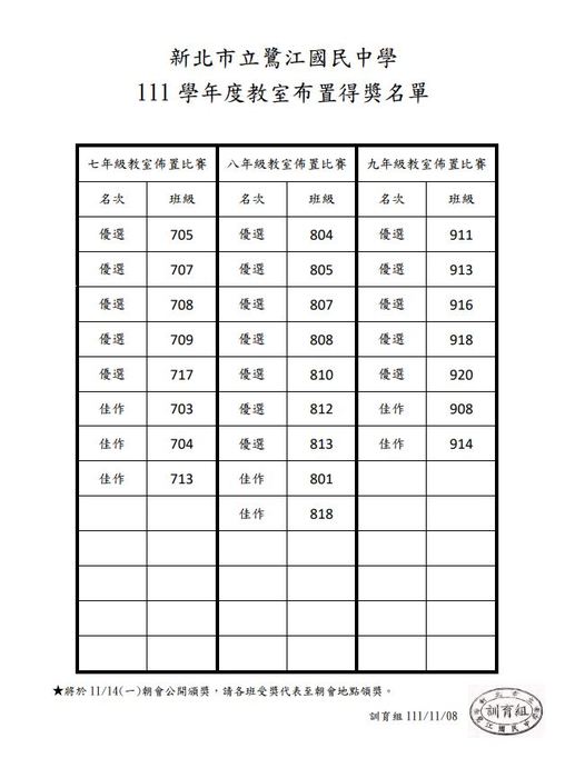 111教室佈置得獎名單