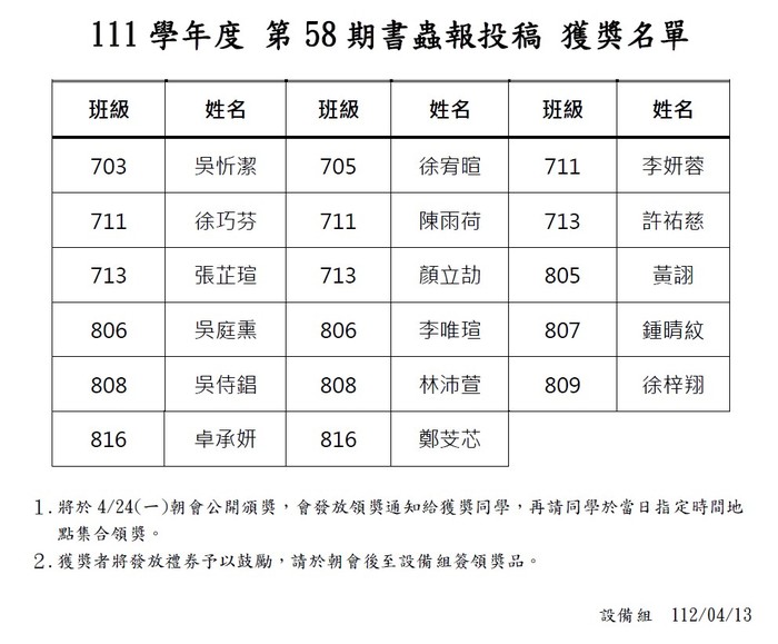 第58期書蟲報投稿 獲獎名單