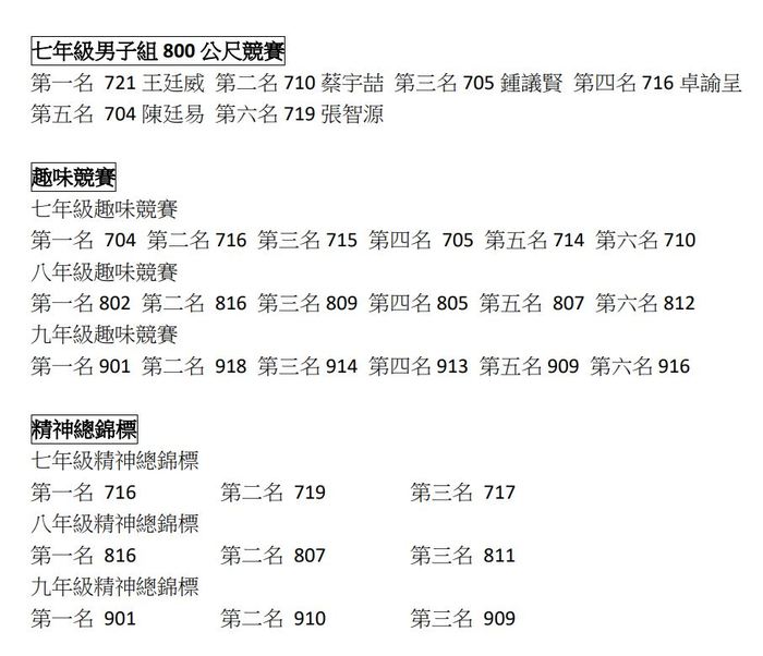 頒獎1212