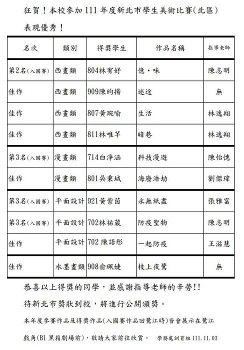 111新北市美術比賽得獎名單