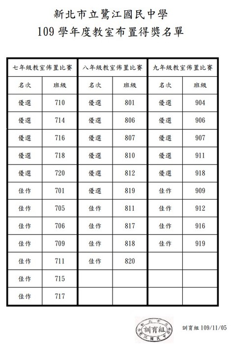 109教室布置得獎名單