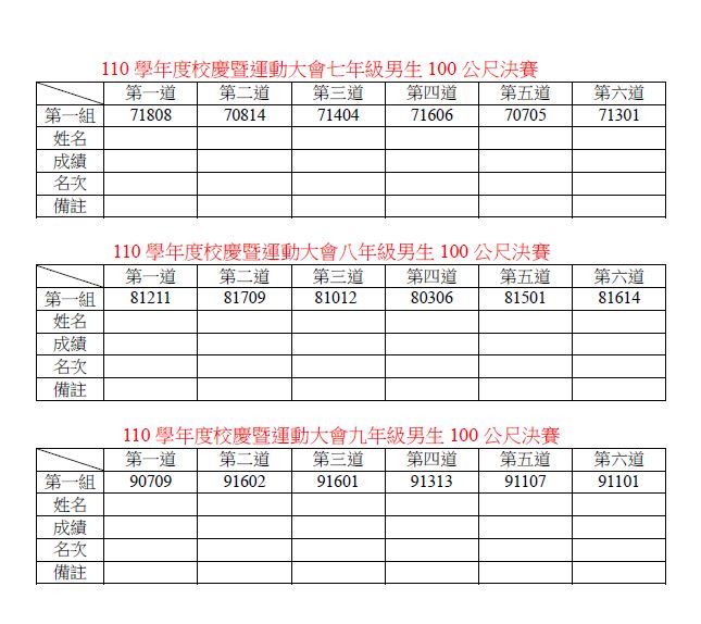 男子100公尺決賽