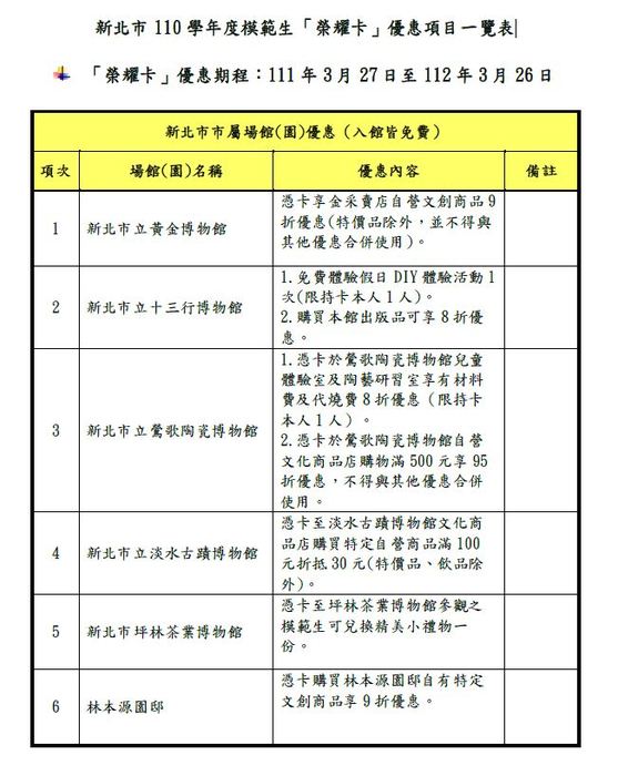 榮耀卡優惠項目1