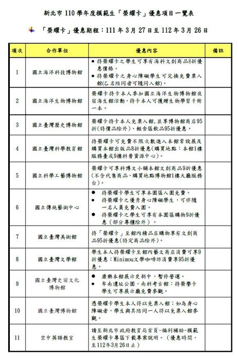 榮耀卡優惠項目2