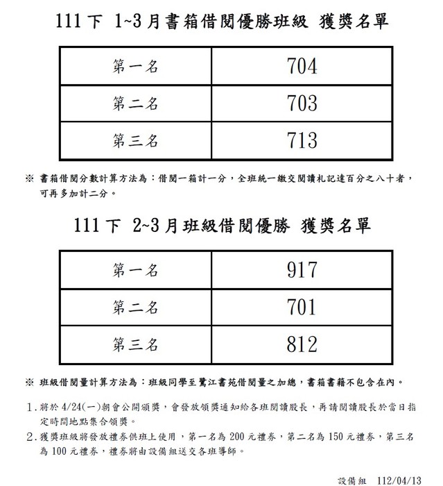 書箱借閱&班級借閱 獲獎名單