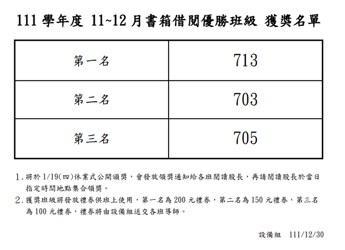 11~12月書箱借閱優勝班級 獲獎名單