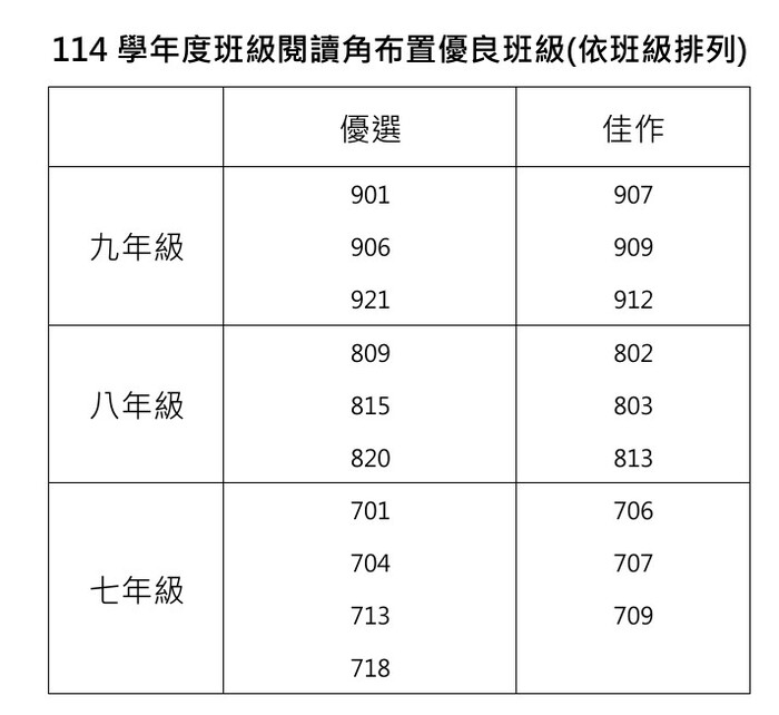 114閱讀角獲獎班級圖片