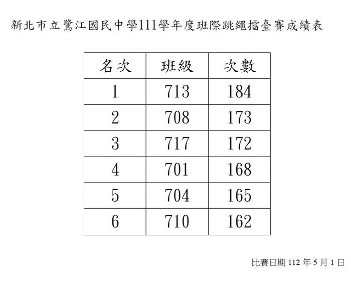 跳繩成績
